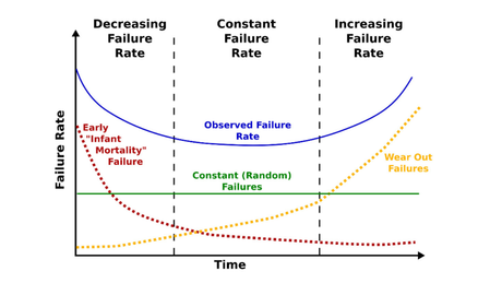 Bypassing “Early Failure”: Why Your Next Fleet Should Be Pre-Stressed, Not Brand New